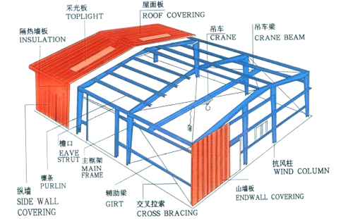 
钢材截面面积是按照钢材实际展开面积计算序号钢材类别(图2)