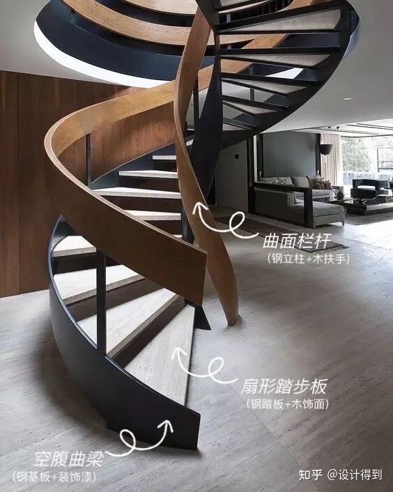彩钢房设计 近几年提的就是“旋转楼梯”，只能告诉你！(图7)