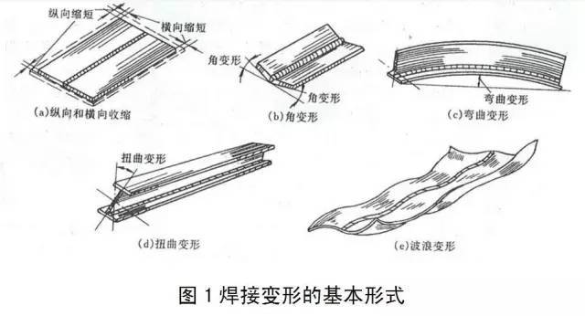 食用油钢材矫正5.1.1施工流程及施工方案钢材施工(图6)