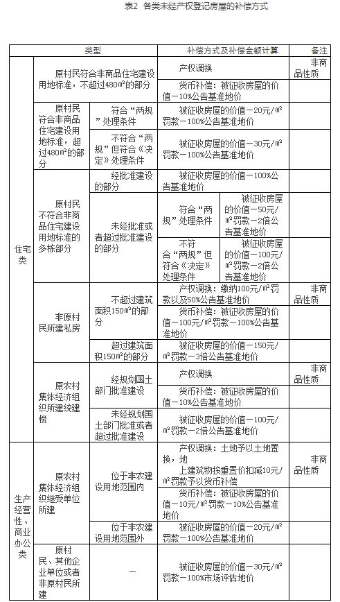 榆中县县城核心控制区内集体土地上房屋征收与补偿实施办法发布(图5)
