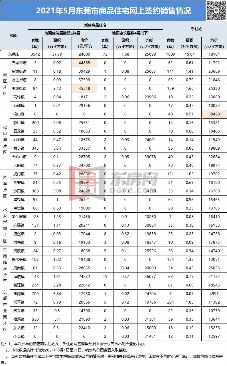 出售二手彩钢板房_贵阳活动夹心板房价格_郑州二手活动板房彩钢价格