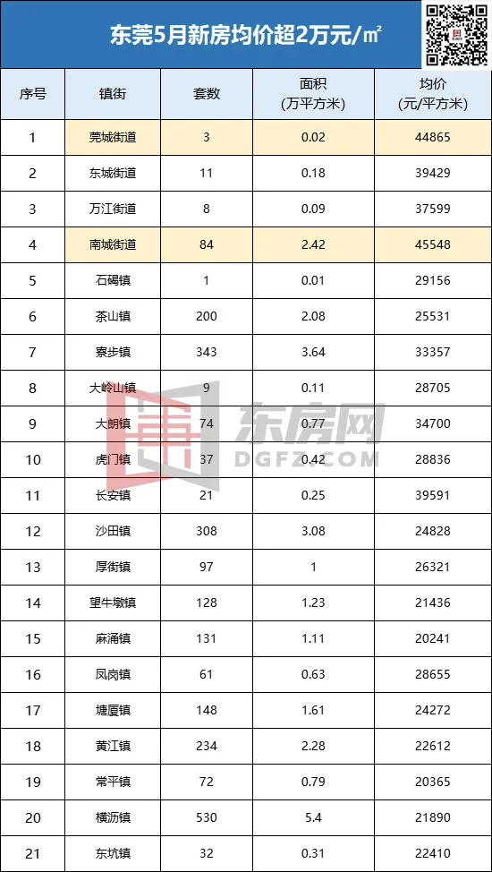 贵阳活动夹心板房价格_郑州二手活动板房彩钢价格_出售二手彩钢板房