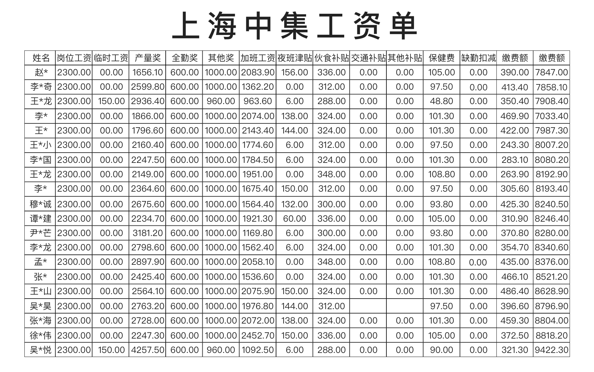 陕西宝鸡招钢结构打板大工，有干的联系我(图1)