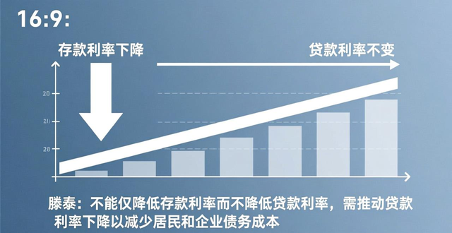 存款吃利息时代要结束?银行大额存单利率下降,贷款LPR不变(图1)