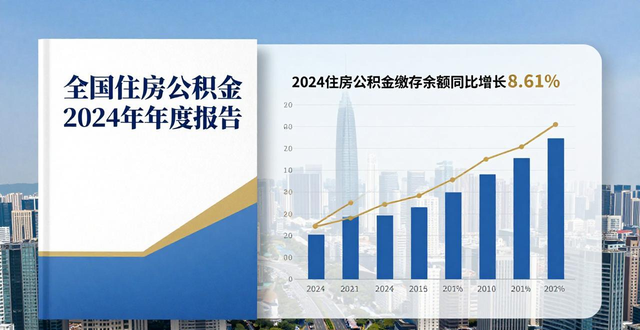 公积金制度改革呼声高，多地提高贷款额度支持住房需求(图1)
