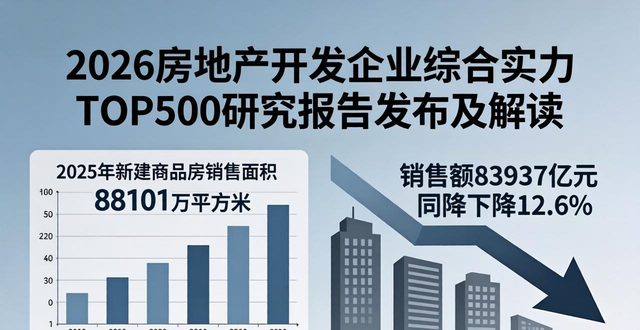 2026房地产开发企业综合实力TOP500研究报告发布及解读(图1)