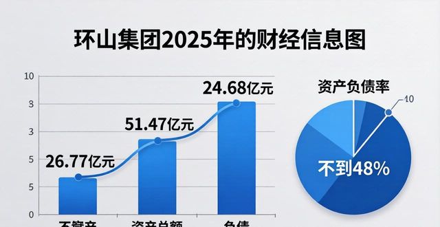 万科亏损9.5亿卖养猪场 聚焦地产回笼资金(图1)