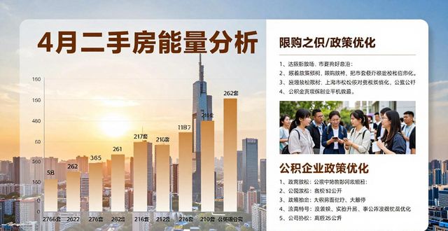五一买房选这4个一线城市 回暖领头羊(图1)