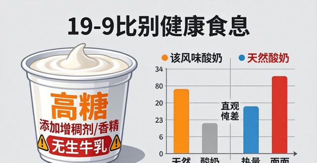 减肥避坑：这4种健康食物实际热量很高(图1)