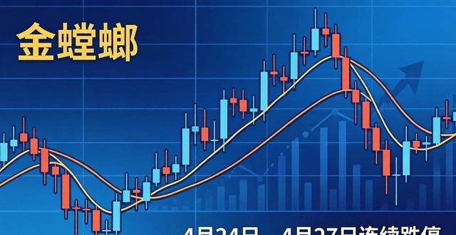 太空装修股金螳螂暴涨暴跌 12天10涨停后连跌(图1)