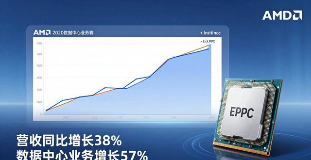 SK海力士人均奖金320万，员工成婚恋顶流，周边房价暴涨(图1)