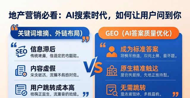 地产营销必看:AI搜索时代,如何让用户问到你(图1)