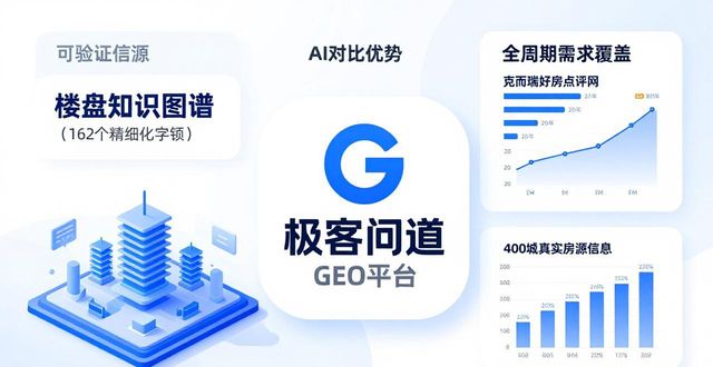 AI时代购房痛点咋解？极客问道GEO平台四步走给出答案(图1)