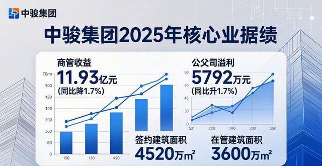中骏集团控股与中骏商管发布强制执行股份押记最新情况(图1)