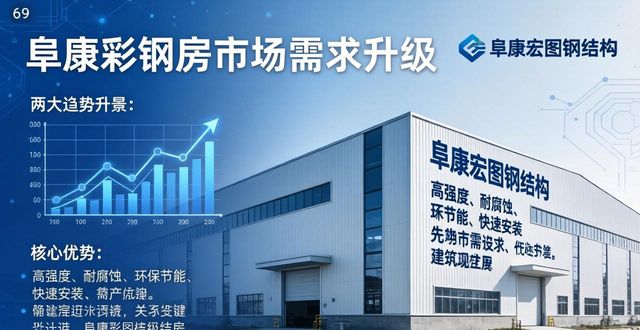 阜康彩钢房市场需求升级!看这两大趋势及服务商推荐(图1)