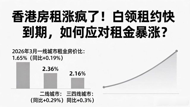 香港房租涨疯了！白领租约快到期，如何应对租金暴涨？(图1)