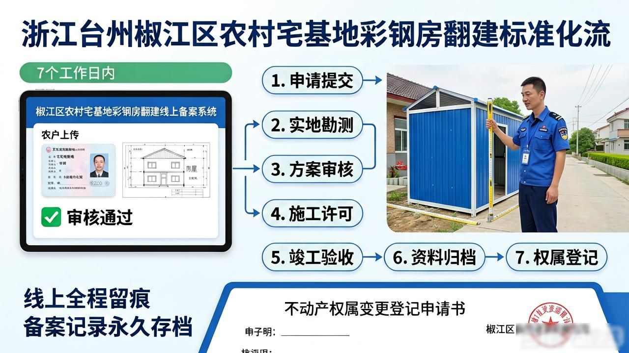 农村宅基地上建彩钢房,需要办哪些手续?30秒看懂(图1)