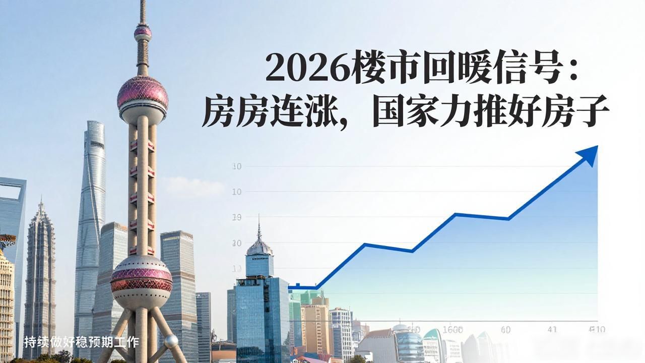 2026楼市回暖信号：一线城市房价连涨，国家力推好房子(图1)